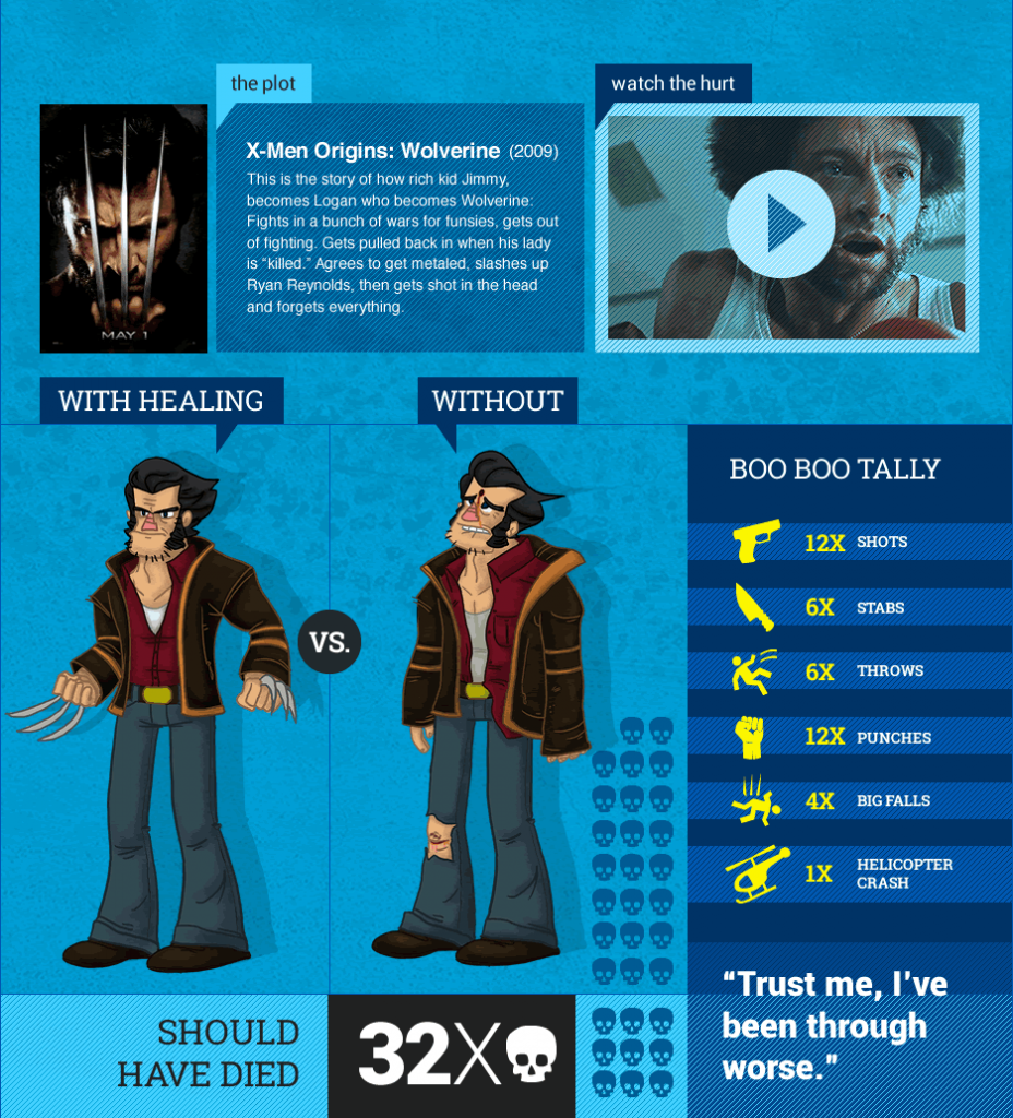 ¿qué seria de lobezno sin sus poderes curativos? infografía de dsl.com