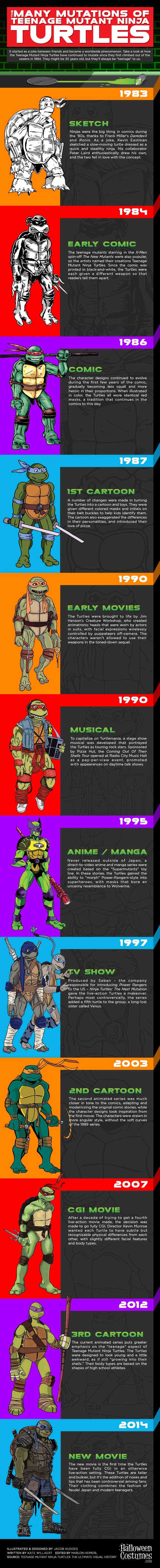 ninja turtles