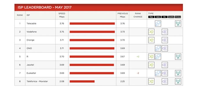 polémica con netflix por culpa de movistar