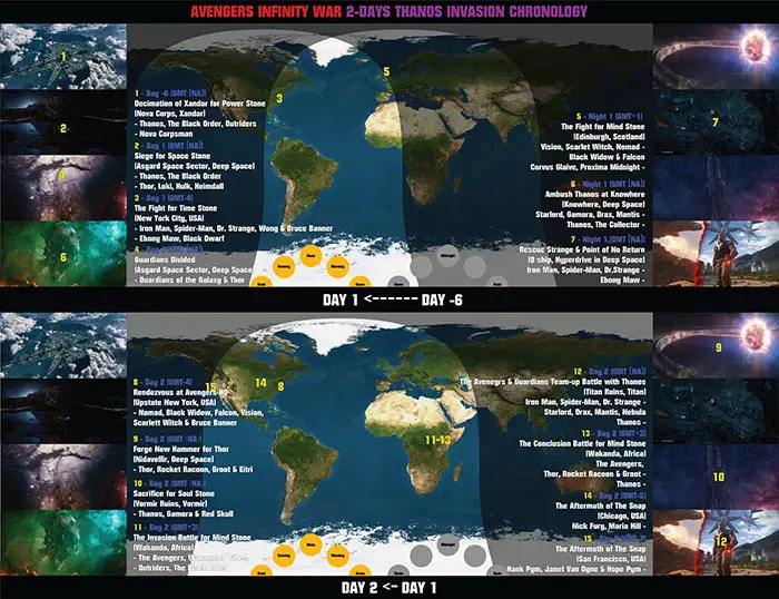 la cronología del ataque de thanos en vengadores: infinity war