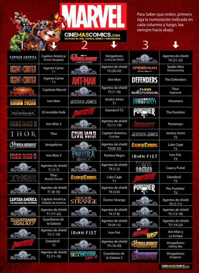 the order to watch netflix marvel series