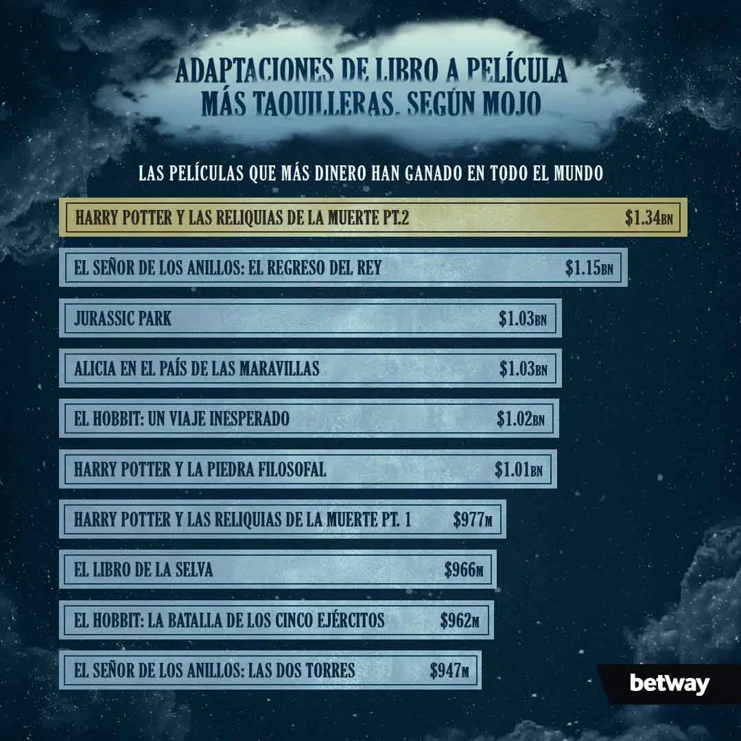 las películas de guion adaptado más taquilleras