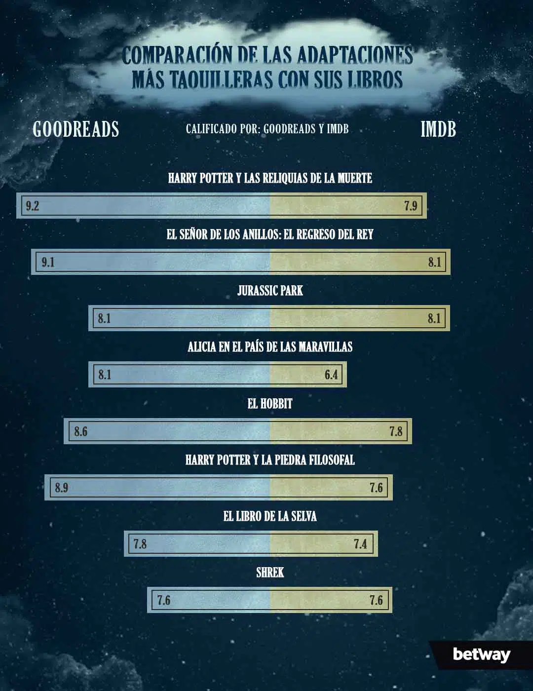 adaptaciones de libros más taquilleras