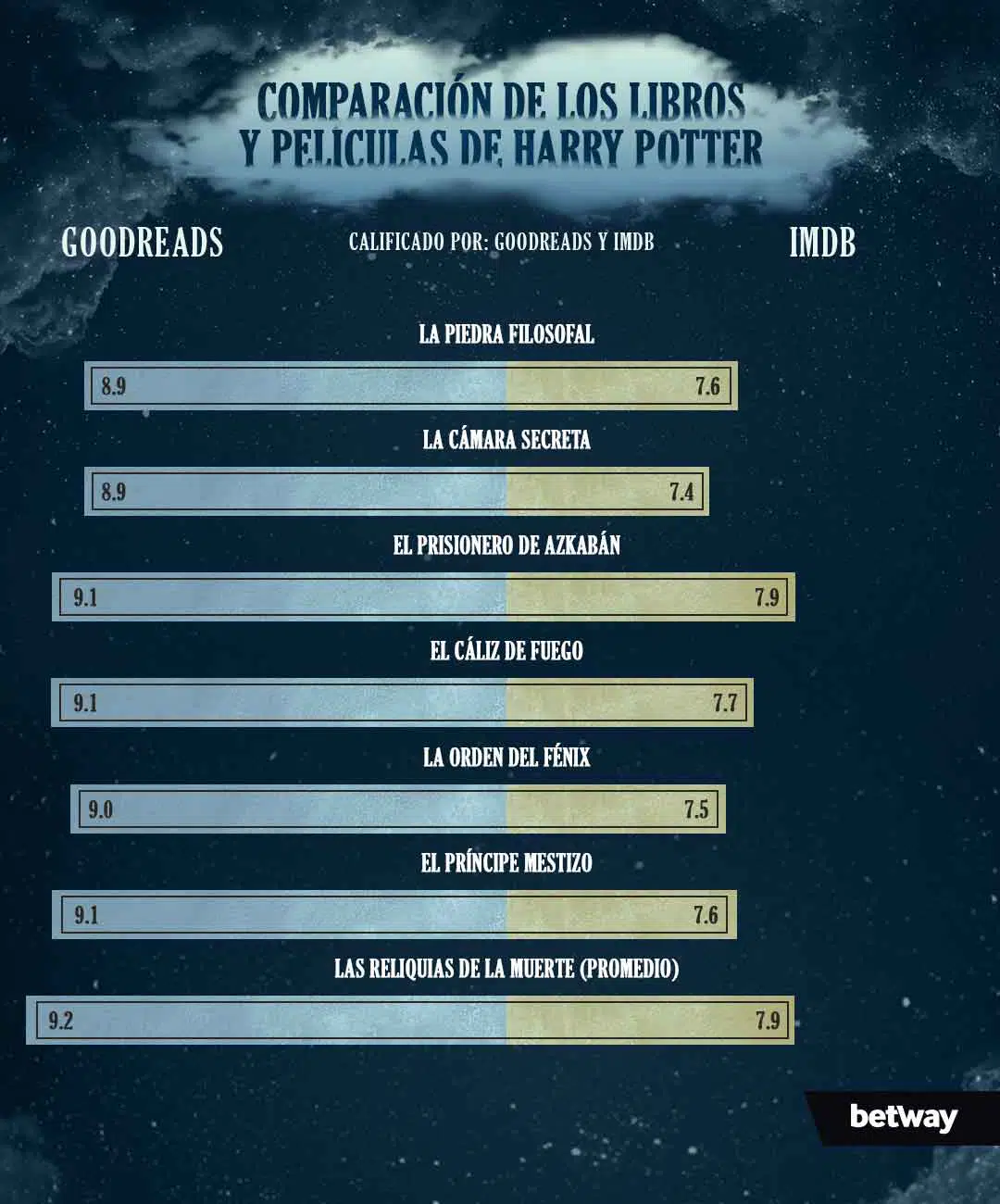 libro vs pelicula harry potter